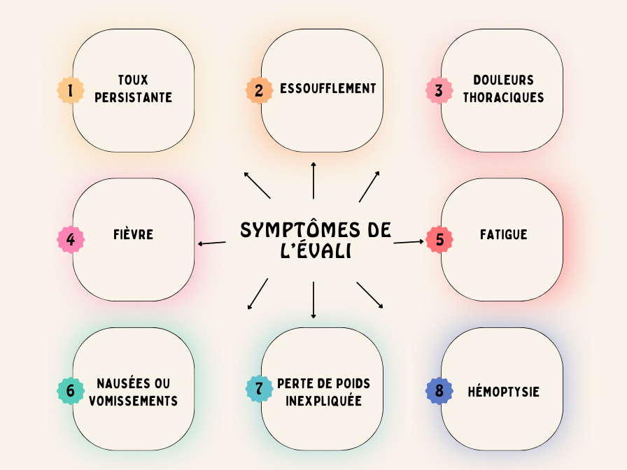 Symptômes de l'EVALI maladie vapotage